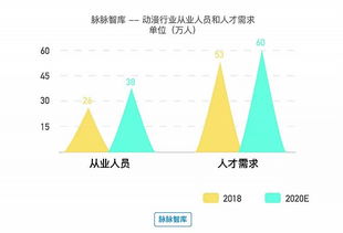 2018泛娛樂行業(yè)報(bào)告 互聯(lián)網(wǎng)大文娛平臺(tái)日益成為行業(yè)中樞